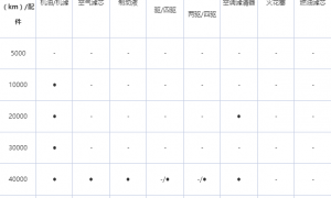 丰田汉兰达保养周期，汉兰达保养费用明细表