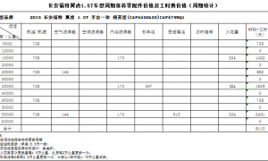 福特翼虎首保时间，新翼虎首保多少公里