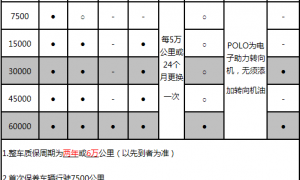 大众新polo多少公里保养，新polo保养周期表