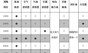 奥迪a6l大保养多少钱，奥迪a6大保养周期表