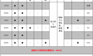 丰田威驰1万公里保养费用，威驰10000公里保养项目