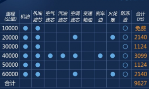 奥迪a3二保多少公里，奥迪a3二保多少钱