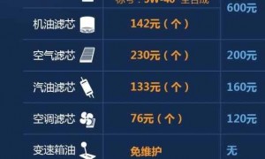 奥迪a3 10万公里保养费用，奥迪a3 十万公里保养项目