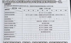 别克君越保养手册，新君越保养一次多少钱