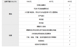 日产天籁8万公里保养费用，新天籁八万公里保养项目