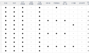 比亚迪宋四万公里保养费用，比亚迪宋4万公里保养项目