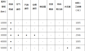 宝马3系六万公里保养费用，宝马3系6万公里保养项目