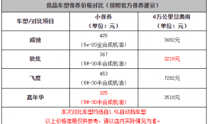 丰田威驰保养手册，威驰保养一次多少钱