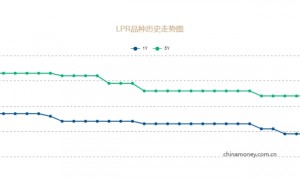 LPR未降，释放哪些信号？