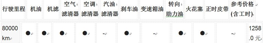 帝豪gl 8万公里保养费用，帝豪gl八万公里保养项目