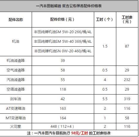 丰田威驰7万公里保养费用，威驰70000公里保养项目