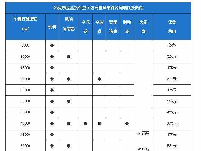 昂克赛拉保养周期，昂克赛拉保养费用明细表