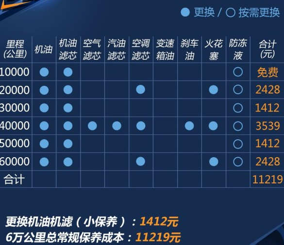 奥迪a3二保项目，奥迪a3二保内容