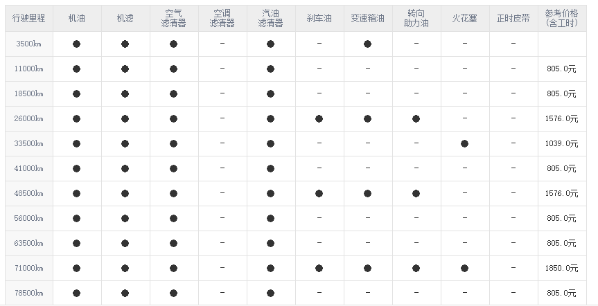 比亚迪宋四万公里保养费用，比亚迪宋4万公里保养项目