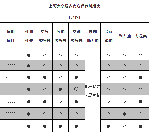 大众途昂保养手册，途昂保养一次多少钱