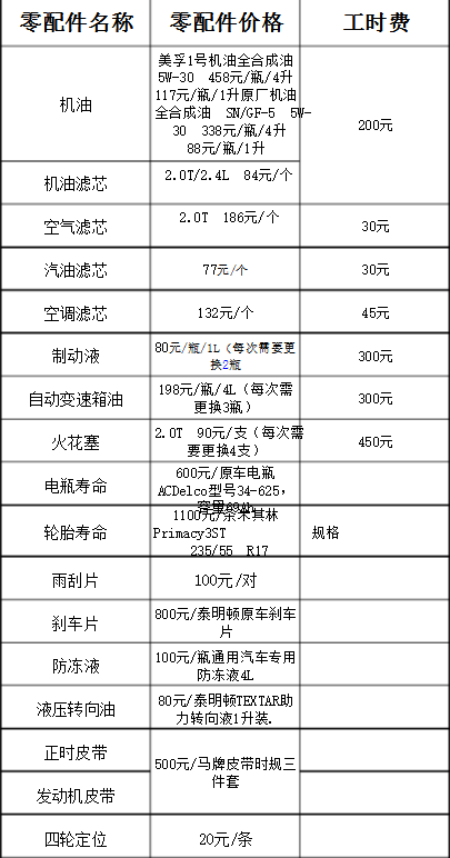 东南dx3保养周期，东南dx3保养费用明细表