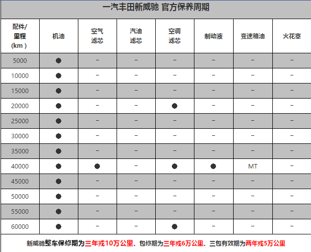 丰田威驰保养周期，威驰保养费用明细表