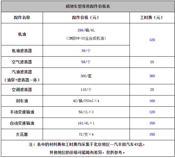 丰田威驰保养周期，威驰保养费用明细表