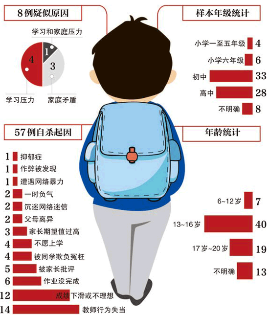 谁是凶手？10岁孩子竟因不让看电视而自杀？