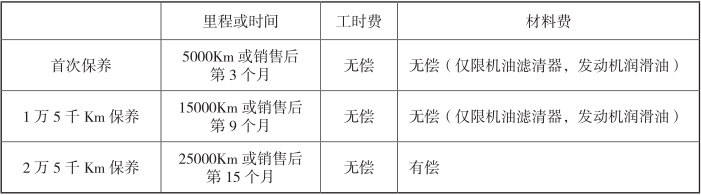 三菱欧蓝德首保项目，欧蓝德首保注意事项