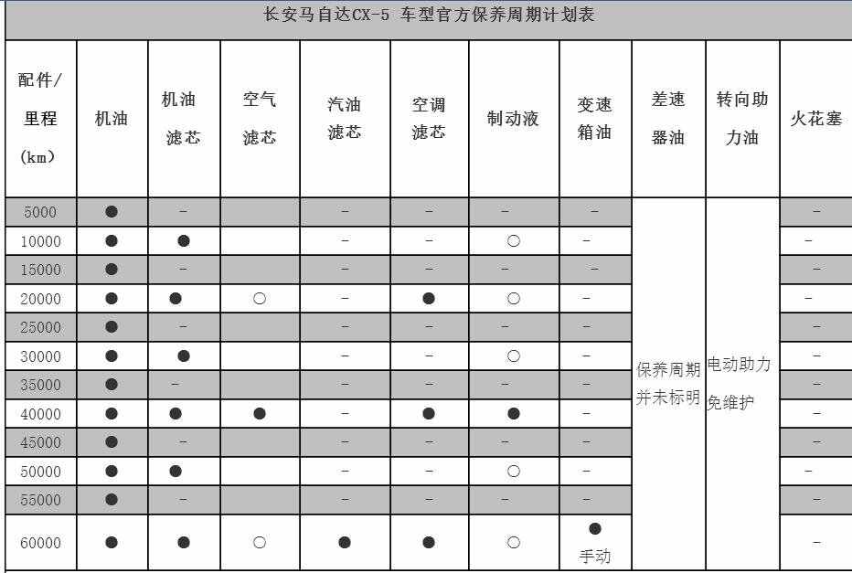 马自达cx4保养手册，马自达cx4保养一次多少钱