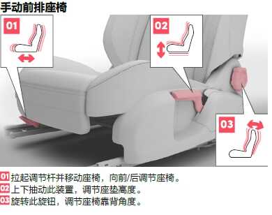 领克02座椅怎么调，领克02座椅调节方法