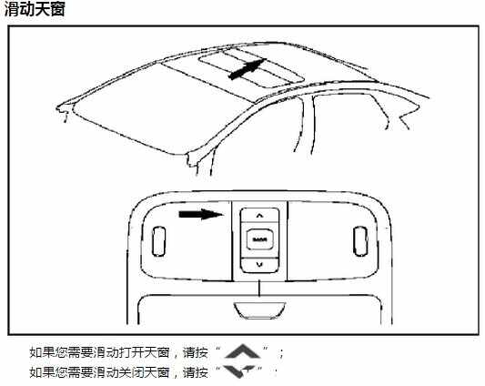 逸动dt天窗怎么开关，逸动dt天窗尺寸