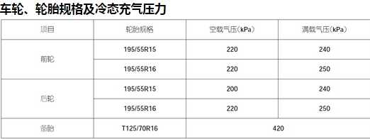 逸动dt正常胎压多少，逸动dt胎压怎么看