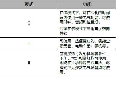 领克02怎么一键启动，领克02如何启动