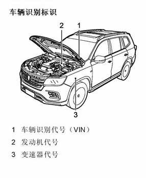 荣威rx8发动机号在哪，荣威rx8车架号在哪