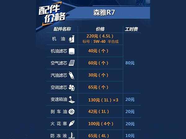 森雅r7大保养项目，森雅r7大保养多少钱