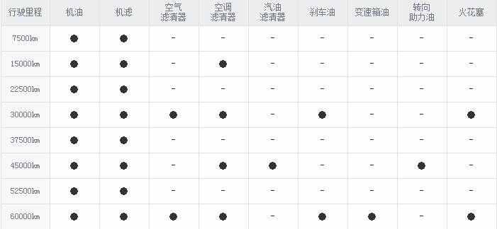 风神ax7 5万公里保养费用，风神ax7五万公里保养项目