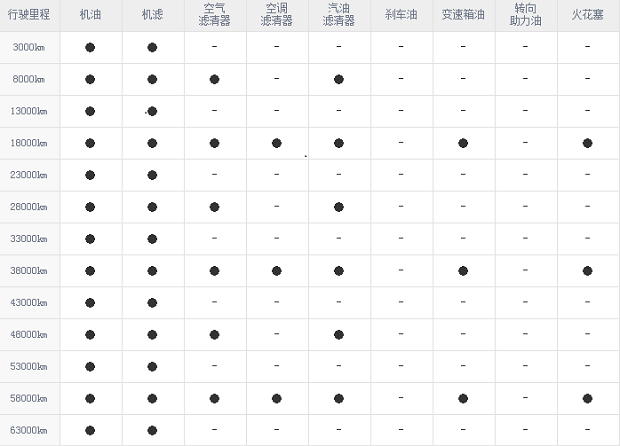 大迈x5四万公里保养费用，大迈x5 4万公里保养项目