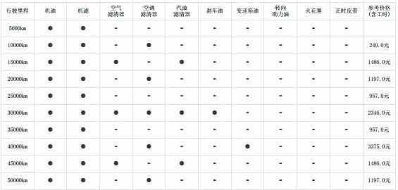 凯迪拉克xt5 5万公里保养费用，凯迪拉克xt5 50000公里保养项目