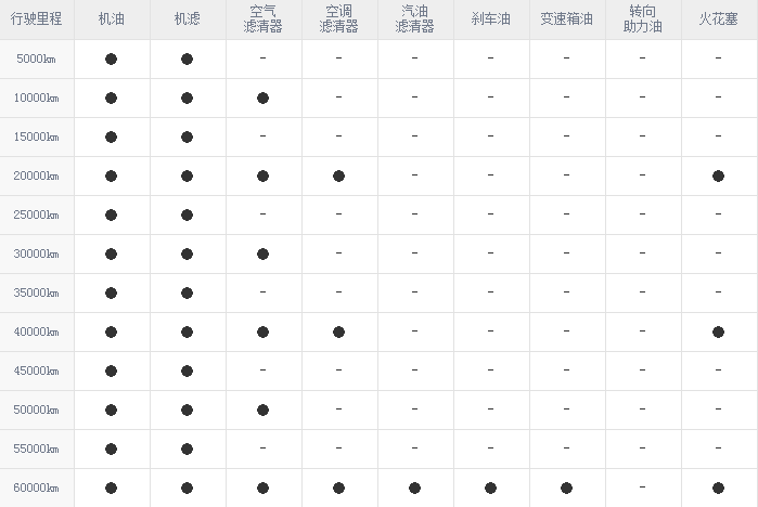 汉腾x7五万公里保养费用，汉腾x7 5万公里保养项目