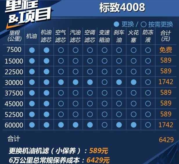 标致4008保养周期，标致4008保养费用明细表