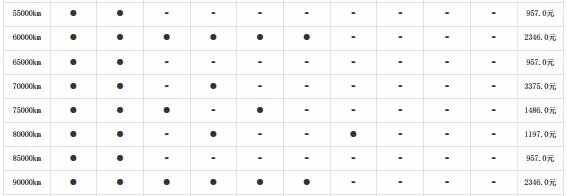 凯迪拉克xt5 2万公里保养费用，凯迪拉克xt5 20000公里保养项目