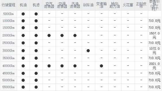雪佛兰探界者30000公里保养费用，探界者3万公里保养项目