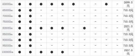 雪佛兰探界者30000公里保养费用，探界者3万公里保养项目