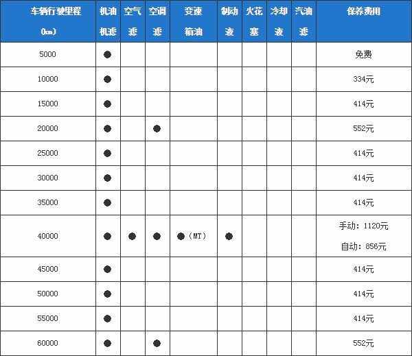 威驰fs30000公里保养费用，威驰fs3万公里保养项目