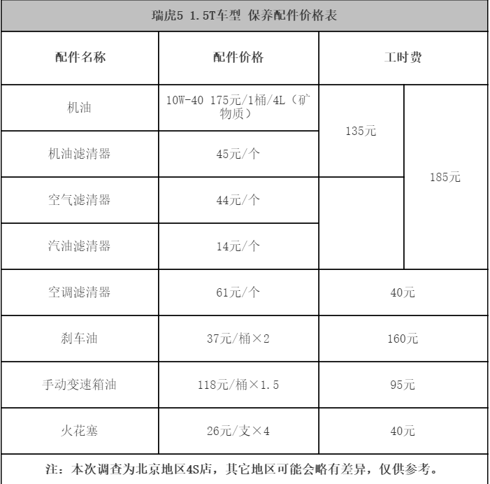 奇瑞瑞虎5 10万公里保养费用，瑞虎5十万公里保养项目