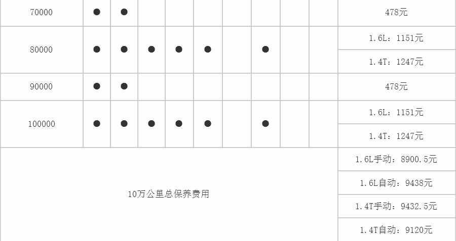 大众蔚领保养手册，蔚领保养一次多少钱