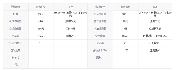 日产楼兰60000公里保养费用，楼兰6万公里保养项目