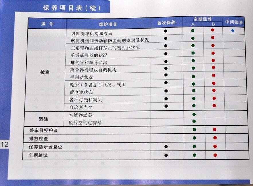 标致308大保养项目，标致308大保养多少钱