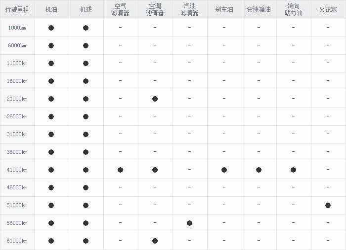 猎豹cs10保养周期，猎豹cs10保养费用明细表