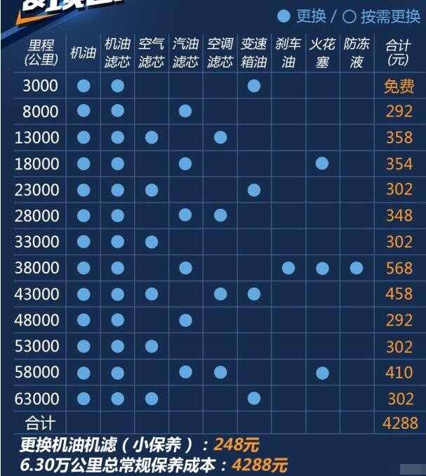 斯威x7五万公里保养费用，斯威x7 50000公里保养项目