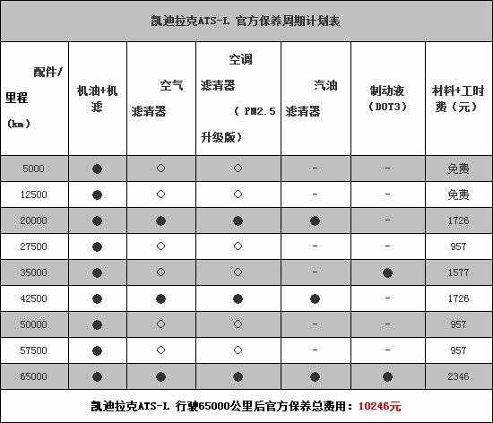 凯迪拉克ATSL5万公里保养费用，ATSL50000公里保养项目