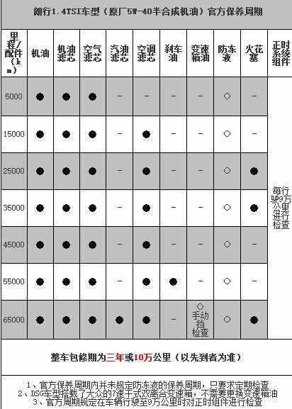 大众朗行保养周期，朗行保养费用明细表