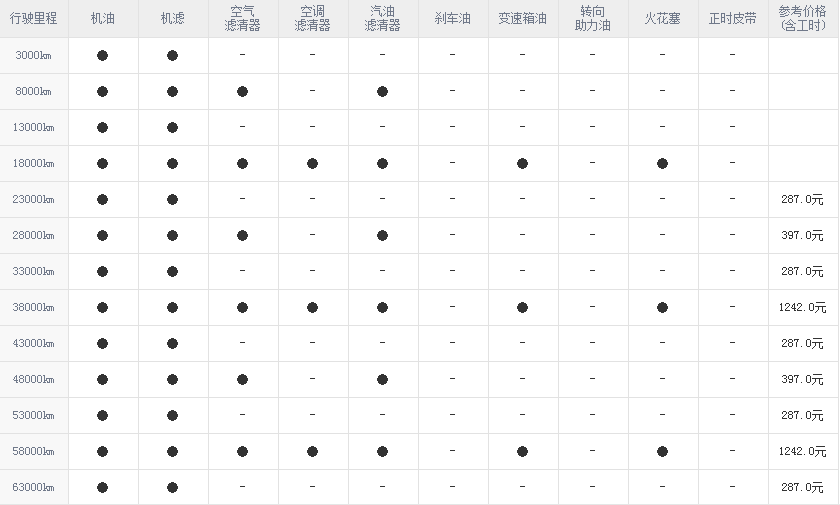 大迈x5保养周期，大迈x5保养费用明细表