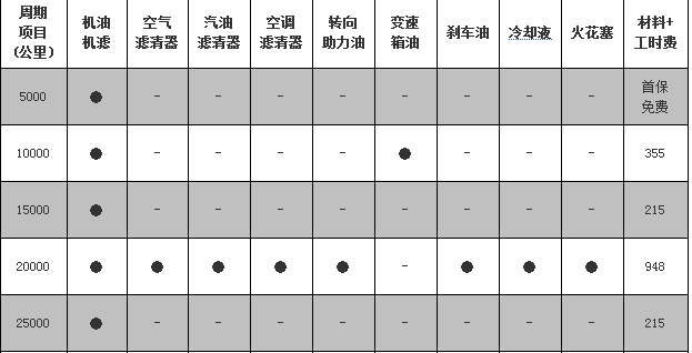 风行菱智保养周期，新菱智保养费用明细表